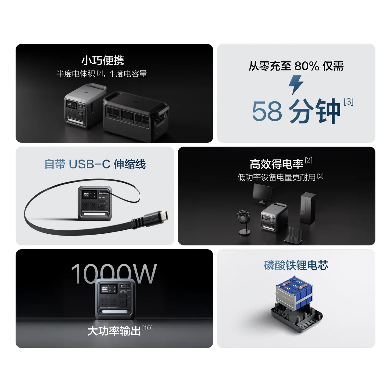 DJI Power 1000 Mini